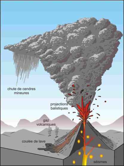 Les risques volcaniques d’un cône de scories