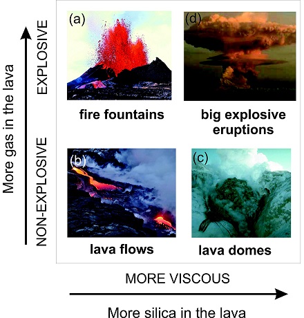 Images of volcanic eruptive behavior